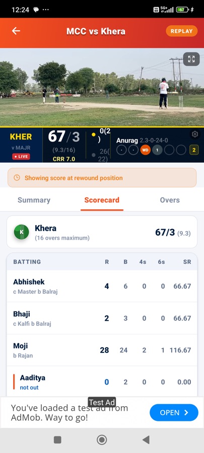 Full cricket scorecard with batting figures